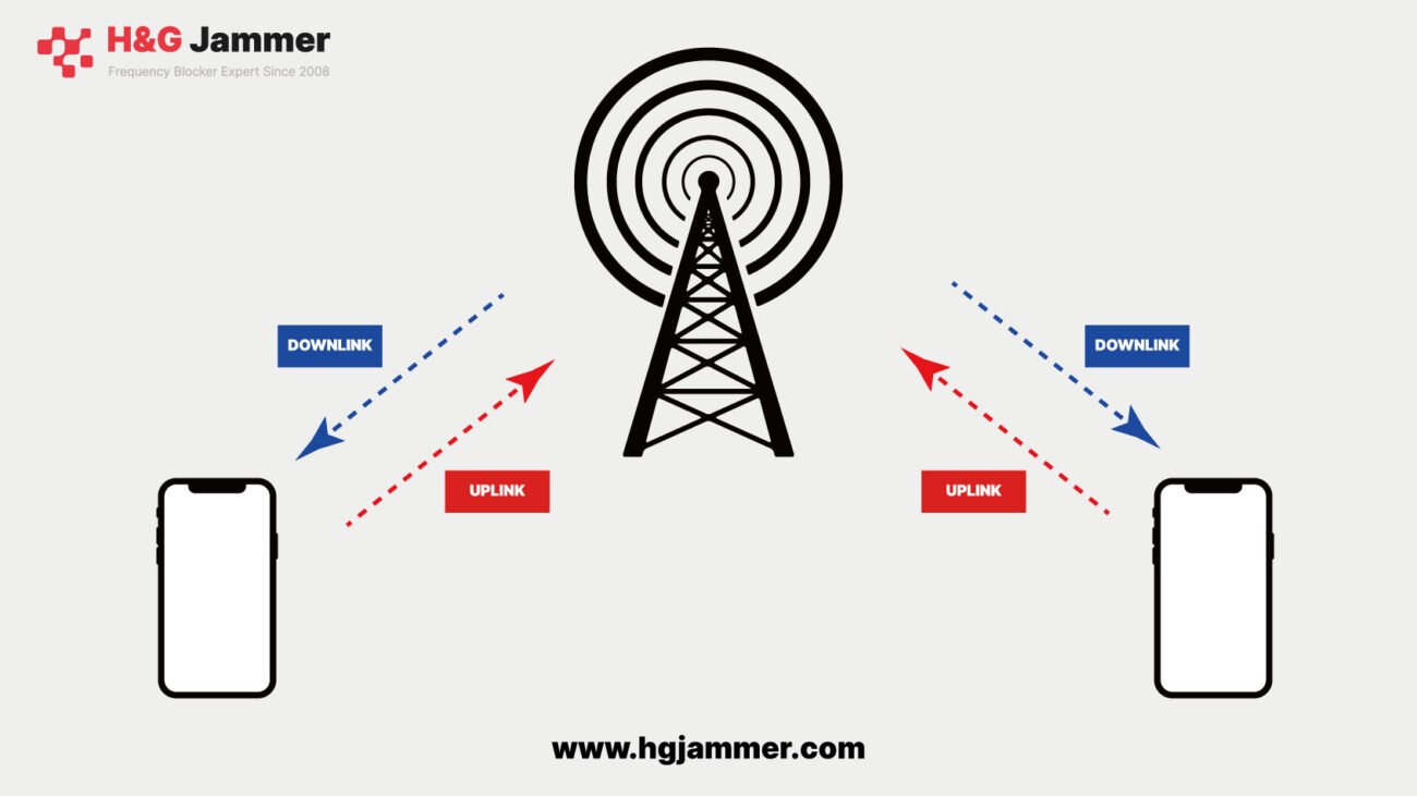 uplink and downlink jamming